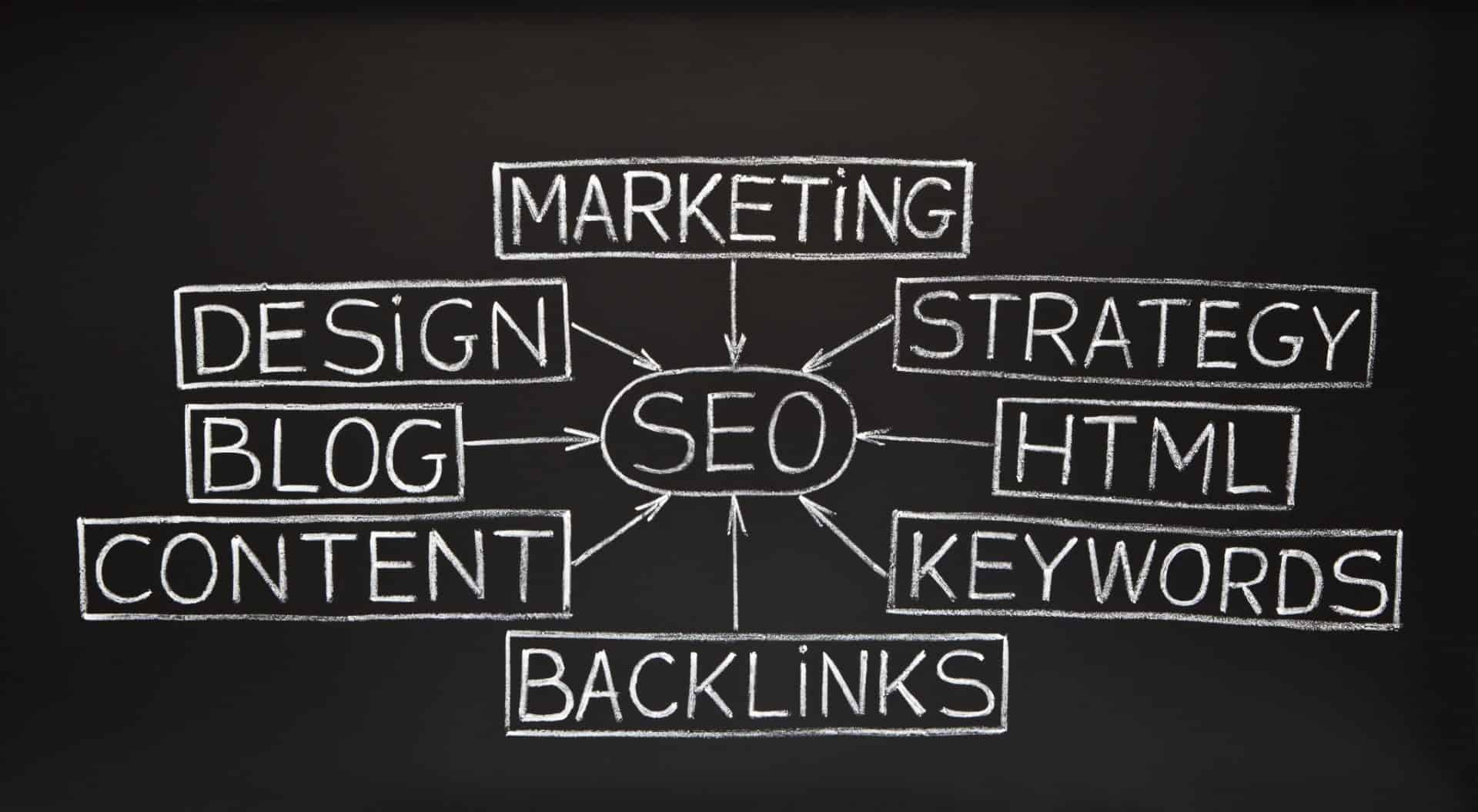 Teknik Efektif Artikel SEO Meningkatkan Peringkat di Mesin Pencari