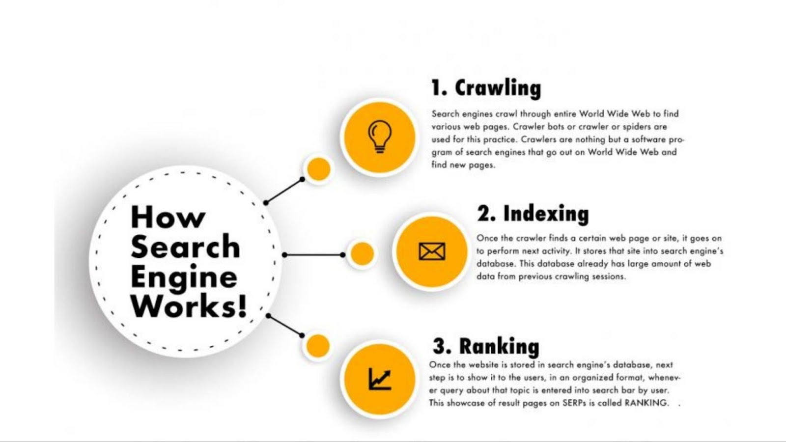Cara Kerja Google dalam Menilai Hubungan Antar Domain